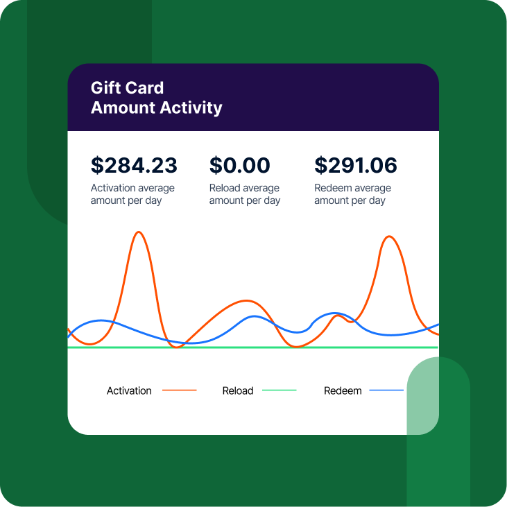 Get Insights Into Your Loyalty Program Success DataCandy